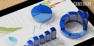 Marketers Utilize Just 42% of Their Martech Stack Capabilities