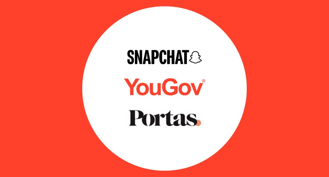 Snapchat Finds Gen Z In-Store Prioritises Experiences Over Online Convenience
