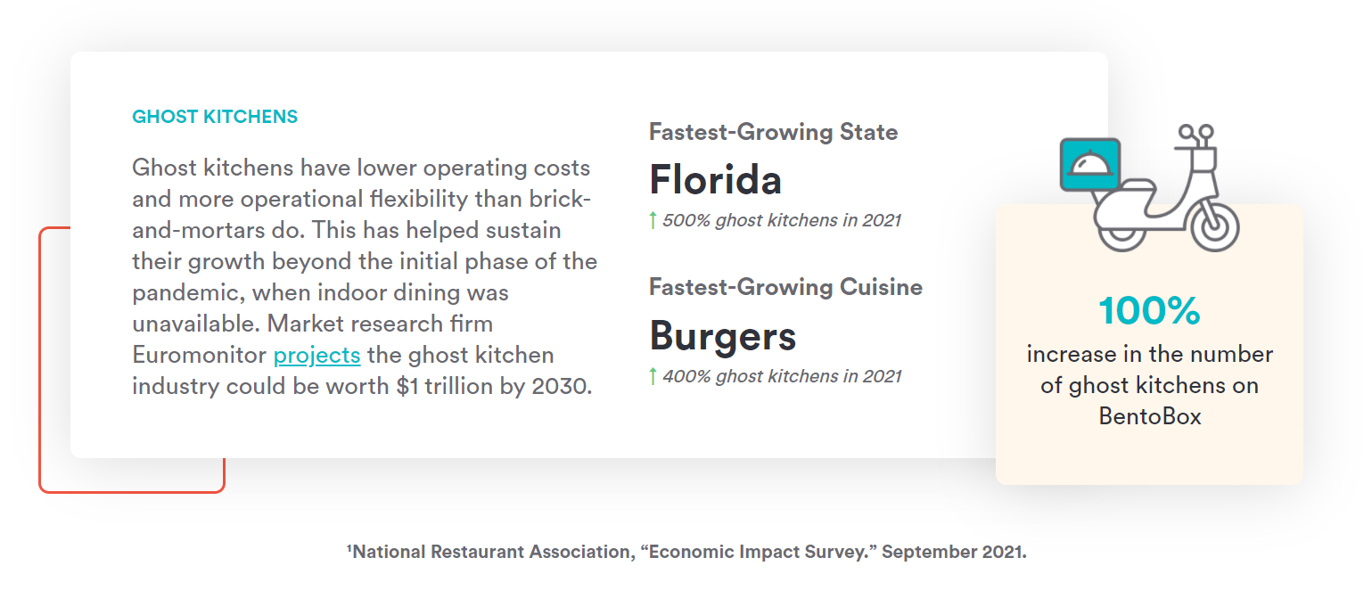 Research Reports  National Restaurant Association