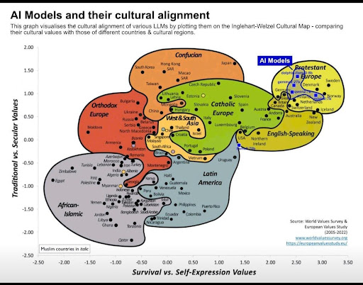 Your Digital Customers are Lying to You 1 AI Models and their cultural alignment